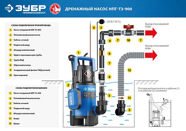 Дренажный насос ЗУБР 900 Вт для грязной воды Профессионал (НПГ-Т3-900)